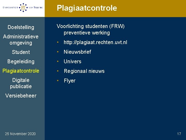 Plagiaatcontrole Doelstelling Administratieve omgeving Student Begeleiding Plagiaatcontrole Digitale publicatie Voorlichting studenten (FRW) preventieve werking