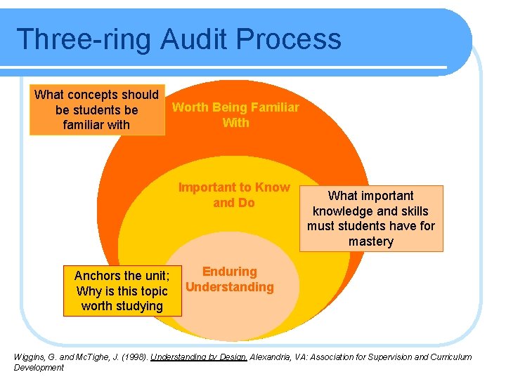 Three-ring Audit Process What concepts should be students be familiar with Worth Being Familiar