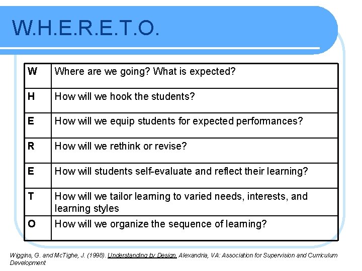W. H. E. R. E. T. O. W Where are we going? What is W. H. E. R. E. T. O. W Where are we going? What is