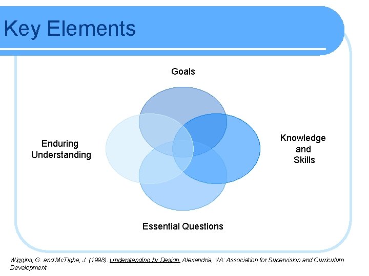 Key Elements Goals Knowledge and Skills Enduring Understanding Essential Questions Wiggins, G. and Mc. Key Elements Goals Knowledge and Skills Enduring Understanding Essential Questions Wiggins, G. and Mc.