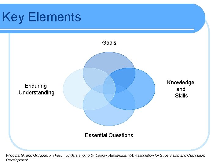 Key Elements Goals Knowledge and Skills Enduring Understanding Essential Questions Wiggins, G. and Mc.