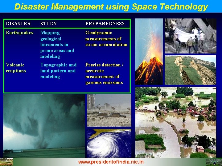Disaster Management using Space Technology DISASTER STUDY PREPAREDNESS Earthquakes Mapping geological lineaments in prone