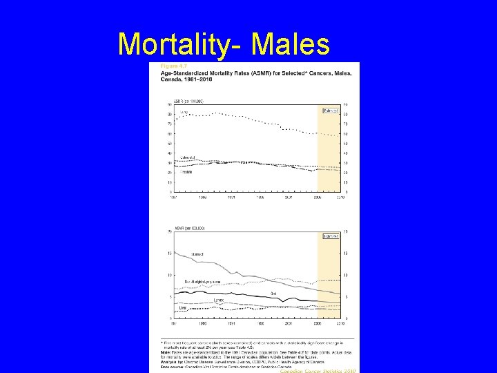 Mortality- Males 