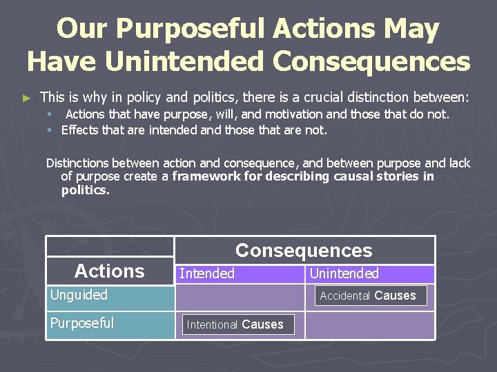 Our Purposeful Actions May Have Unintended Consequences ► This is why in policy and