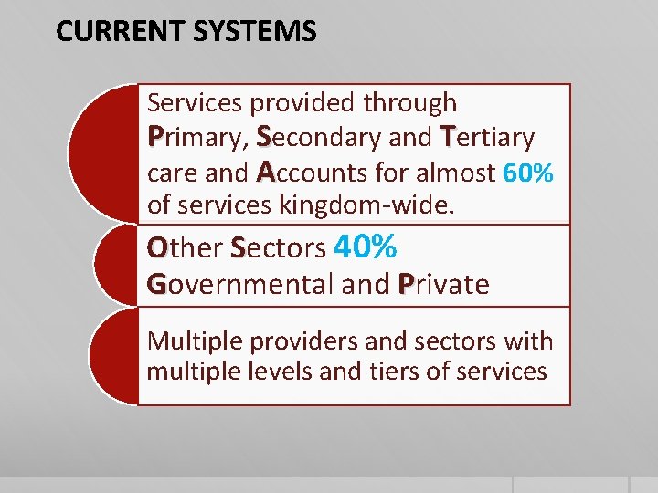 CURRENT SYSTEMS Services provided through Primary, Secondary and Tertiary care and Accounts for almost