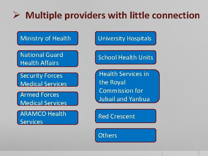 Ø Multiple providers with little connection Ministry of Health University Hospitals National Guard Health