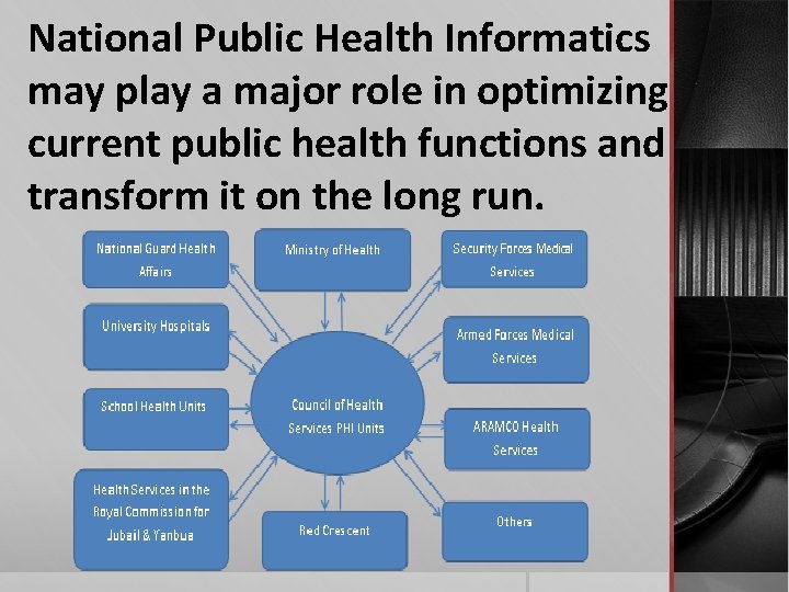 National Public Health Informatics may play a major role in optimizing current public health