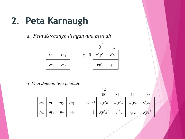 2. Peta Karnaugh 31 