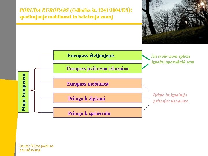 POBUDA EUROPASS (Odločba št. 2241/2004/ES): spodbujanje mobilnosti in beleženja znanj Europass življenjepis Na svetovnem