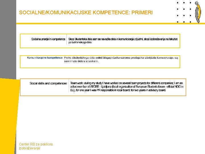 SOCIALNE/KOMUNIKACIJSKE KOMPETENCE: PRIMERI Center RS za poklicno izobraževanje 