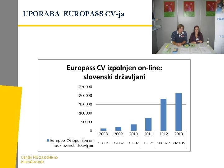 UPORABA EUROPASS CV-ja Center RS za poklicno izobraževanje 
