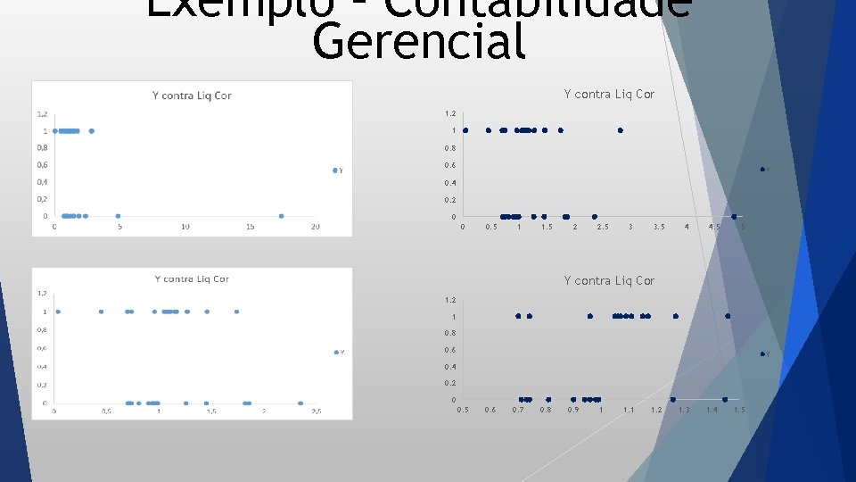 Exemplo – Contabilidade Gerencial Y contra Liq Cor 1. 2 1 0. 8 0.