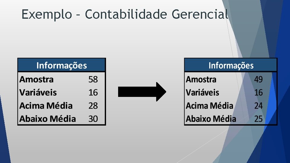Exemplo – Contabilidade Gerencial 