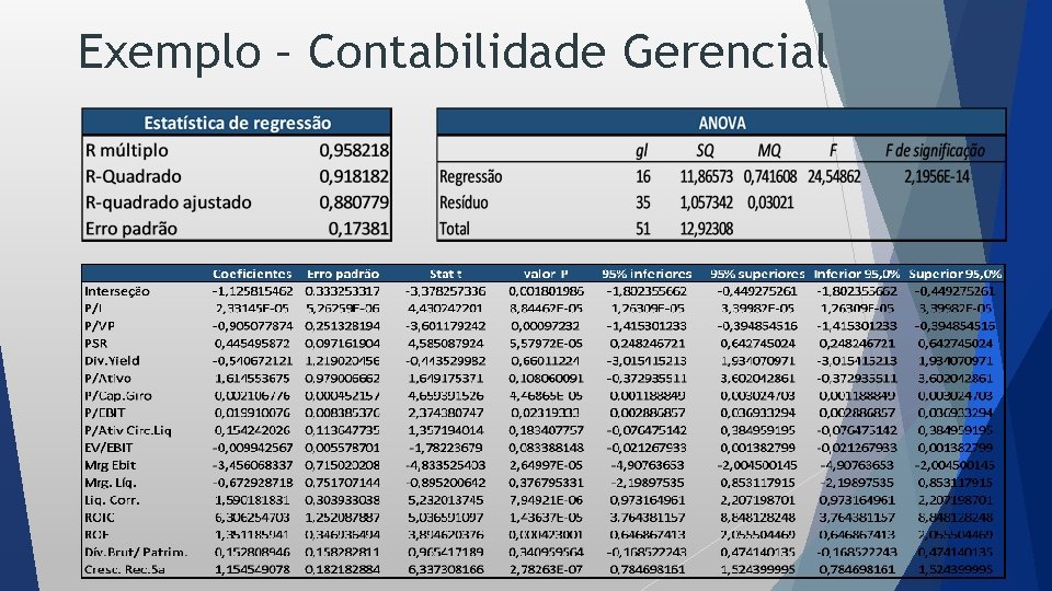 Exemplo – Contabilidade Gerencial 