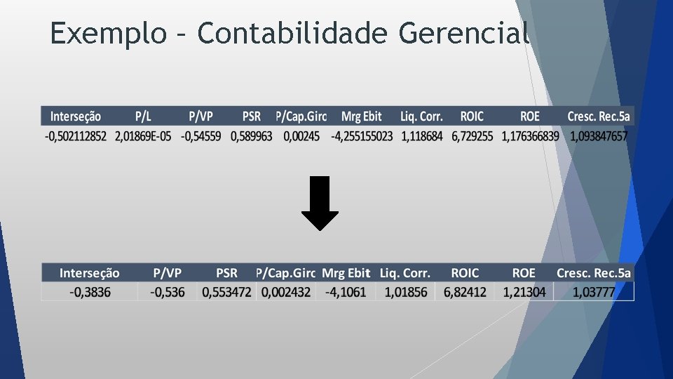 Exemplo – Contabilidade Gerencial 