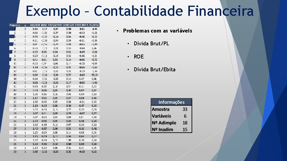 Exemplo – Contabilidade Financeira • Problemas com as variáveis • Dívida Brut/PL • ROE