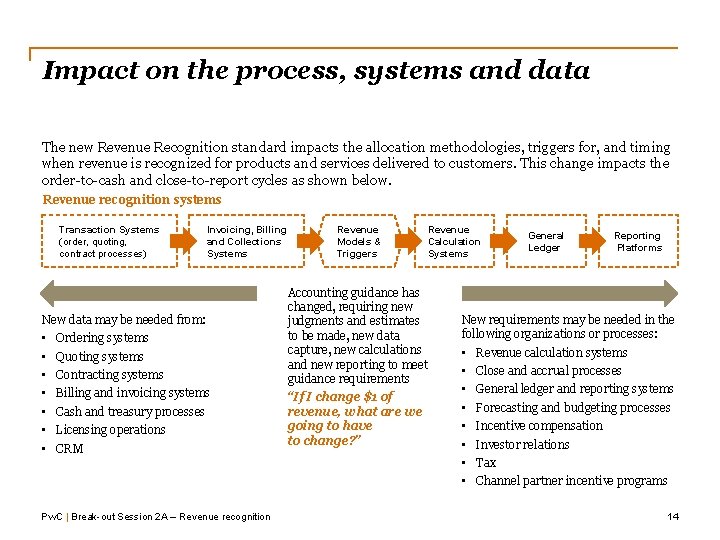 Impact on the process, systems and data The new Revenue Recognition standard impacts the