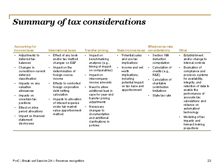Summary of tax considerations Accounting for income taxes International taxes Transfer pricing • •