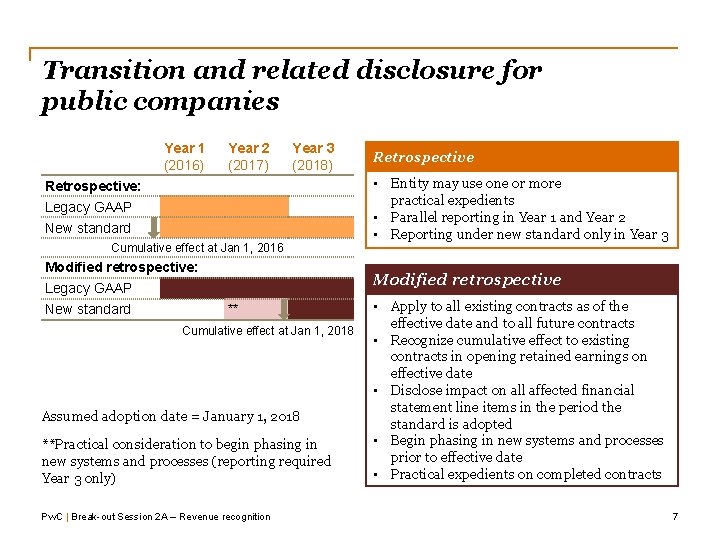 Transition and related disclosure for public companies Year 1 (2016) Year 2 (2017) Year