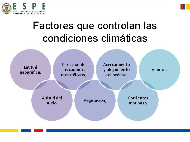 Factores que controlan las condiciones climáticas Latitud geográfica, Dirección de las cadenas montañosas, Altitud