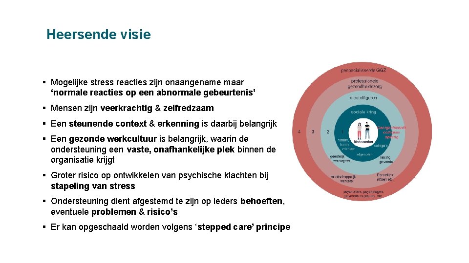 Heersende visie § Mogelijke stress reacties zijn onaangename maar ‘normale reacties op een abnormale