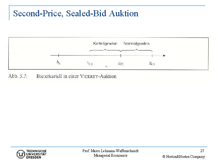Second-Price, Sealed-Bid Auktion Prof. Marco Lehmann-Waffenschmidt Managerial Economics 27 © Norton&Norton Company 