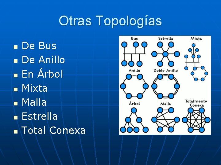 Otras Topologías n n n n De Bus De Anillo En Árbol Mixta Malla
