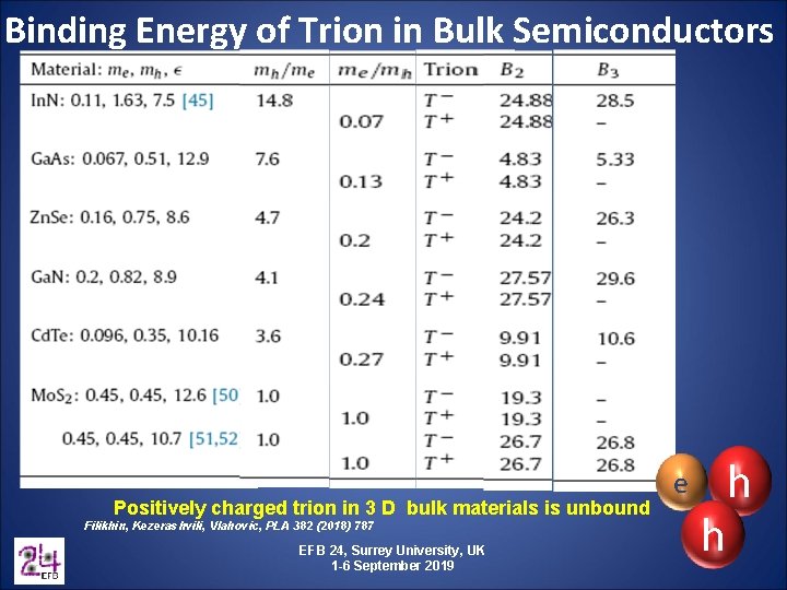 Binding Energy of Trion in Bulk Semiconductors Positively charged trion in 3 D bulk