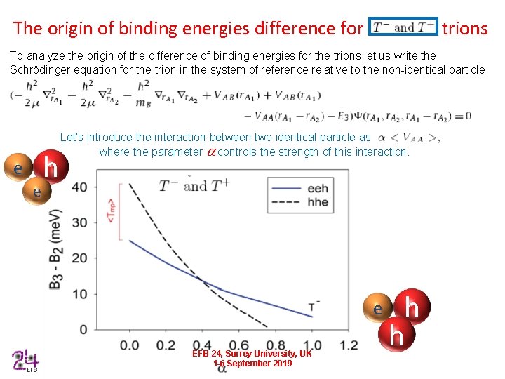 The origin of binding energies difference for t trions . To analyze the origin