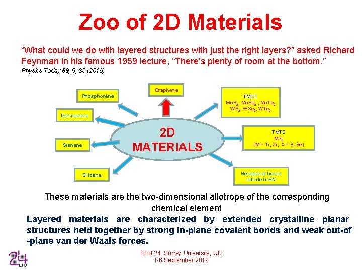 Zoo of 2 D Materials “What could we do with layered structures with just
