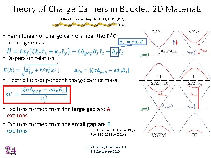 Theory of Charge Carriers in Buckled 2 D Materials J. Zhao, H. Liu, et
