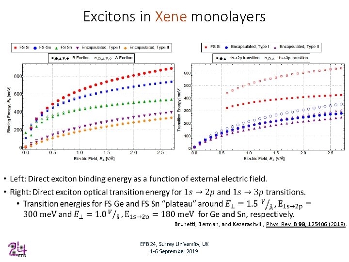 Excitons in Xene monolayers • Brunetti, Berman, and Kezerashvili, Phys. Rev. B 98, 125406