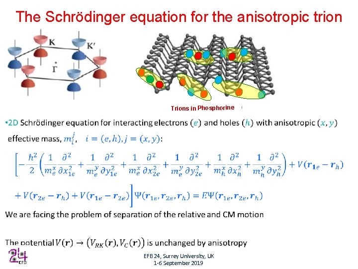 The Schrödinger equation for the anisotropic trion Phosphorene monolayer has an anisotropic band structure.