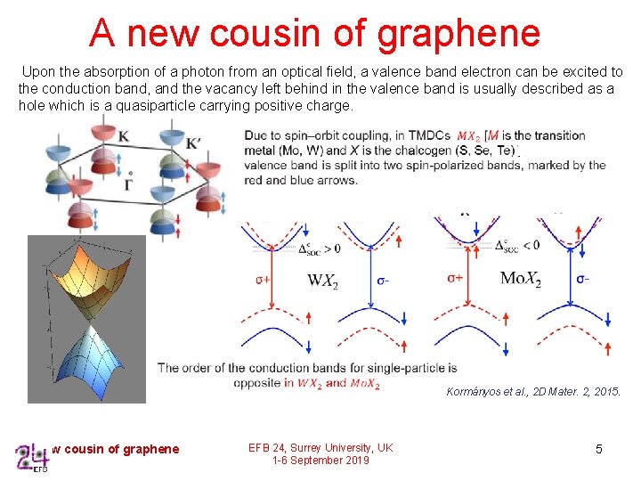 A new cousin of graphene Upon the absorption of a photon from an optical