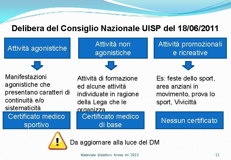 Delibera del Consiglio Nazionale UISP del 18/06/2011 Attività agonistiche Manifestazioni agonistiche presentano caratteri di