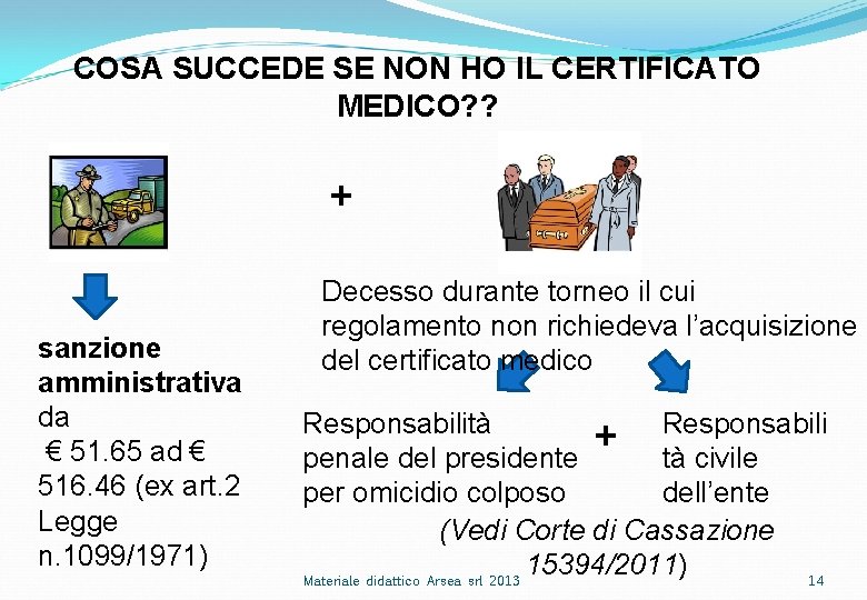 COSA SUCCEDE SE NON HO IL CERTIFICATO MEDICO? ? + sanzione amministrativa da €