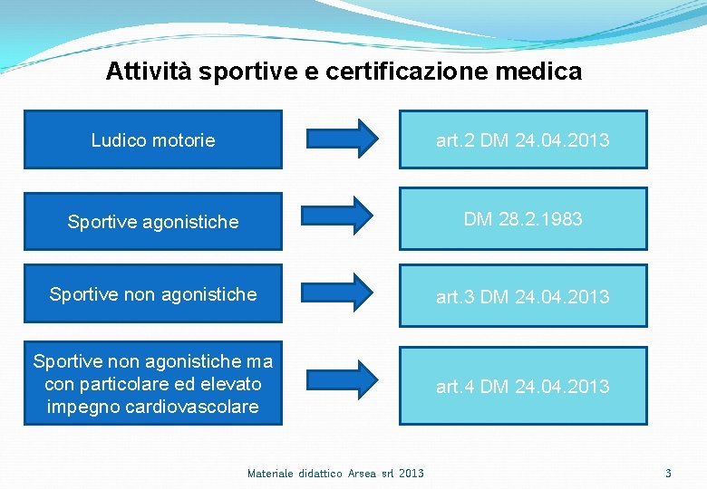 Attività sportive e certificazione medica Ludico motorie art. 2 DM 24. 04. 2013 Sportive