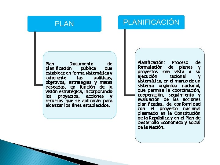 PLAN Plan: Documento de planificación pública que establece en forma sistemática y coherente las