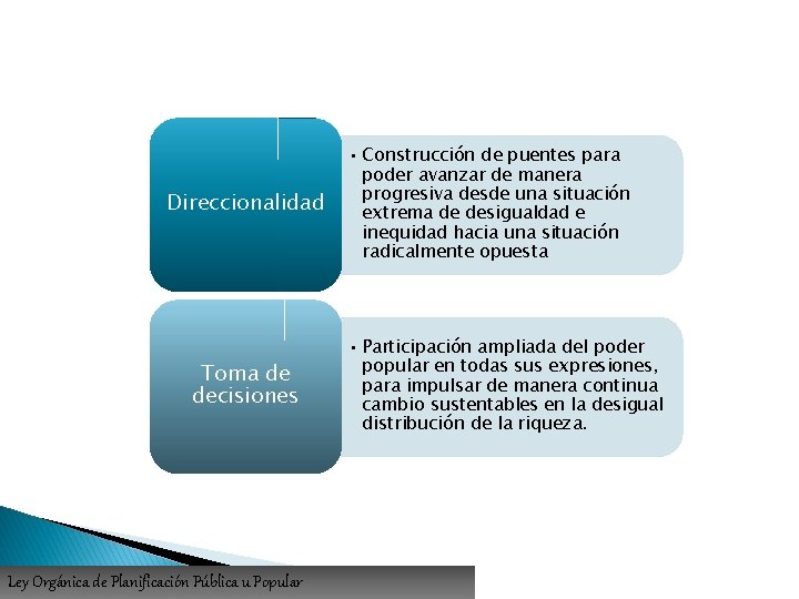 Direccionalidad Toma de decisiones Ley Orgánica de Planificación Pública u Popular • Construcción de