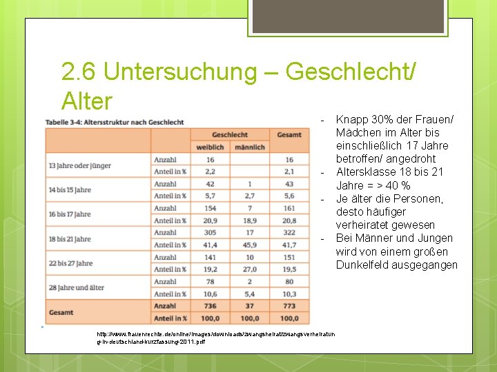 2. 6 Untersuchung – Geschlecht/ Alter - - http: //www. frauenrechte. de/online/images/downloads/zwangsheirat/zwangsverheiratun g-in-deutschland-kurzfassung-2011. pdf