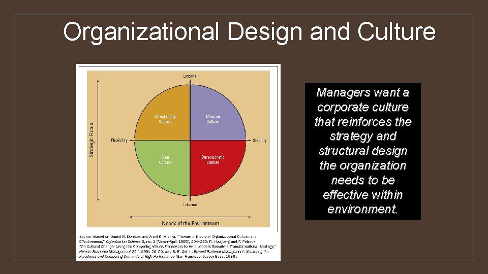 Organizational Design and Culture Managers want a corporate culture that reinforces the strategy and