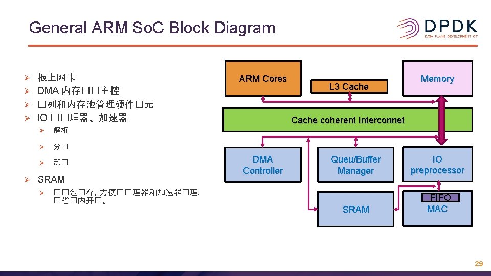 General ARM So. C Block Diagram 板上网卡 Ø DMA 内存��主控 Ø �列和内存池管理硬件�元 Ø IO