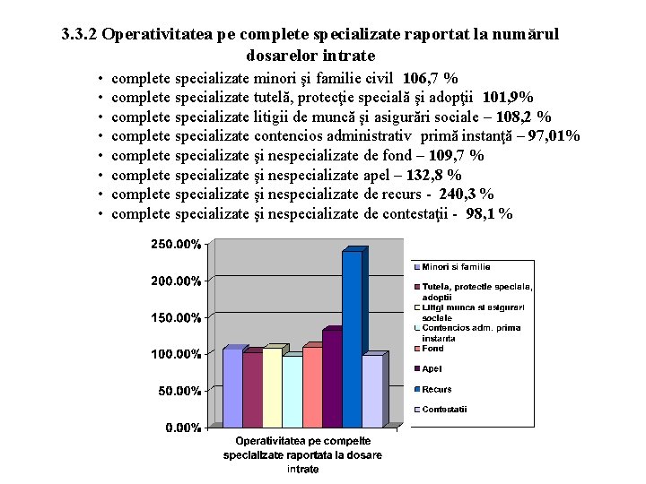 3. 3. 2 Operativitatea pe complete specializate raportat la numărul dosarelor intrate • •