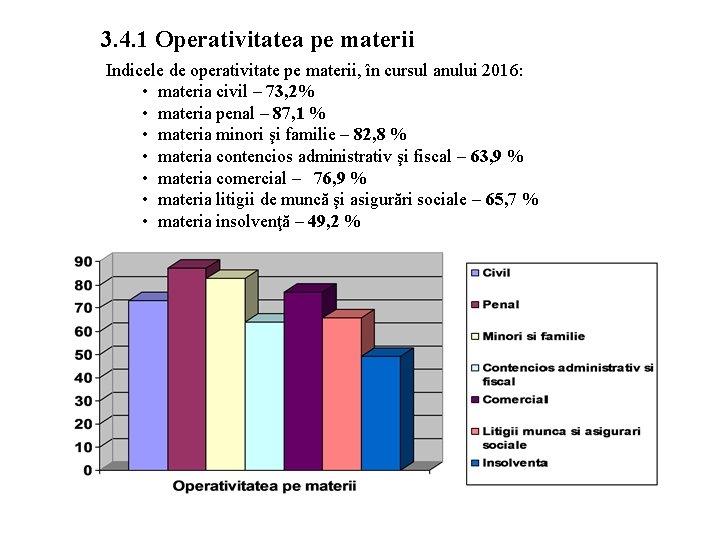3. 4. 1 Operativitatea pe materii Indicele de operativitate pe materii, în cursul anului