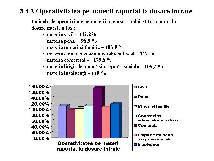 3. 4. 2 Operativitatea pe materii raportat la dosare intrate Indicele de operativitate pe