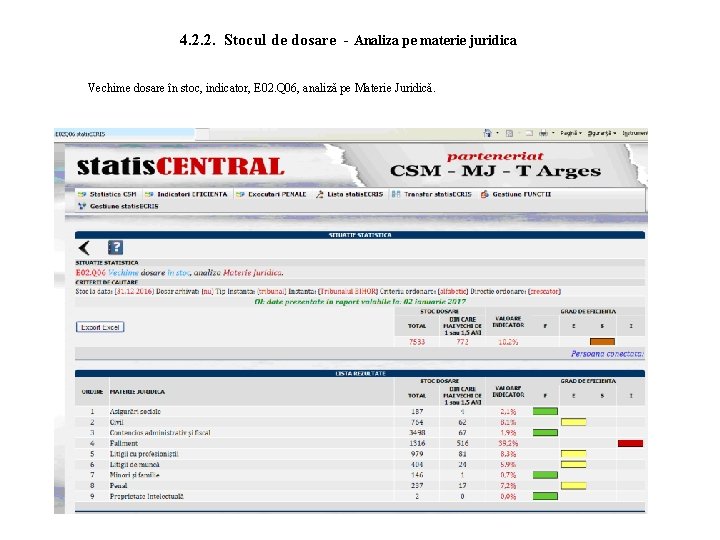 4. 2. 2. Stocul de dosare - Analiza pe materie juridica Vechime dosare în
