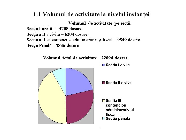 1. 1 Volumul de activitate la nivelul instanţei Volumul de activitate pe secţii Secţia