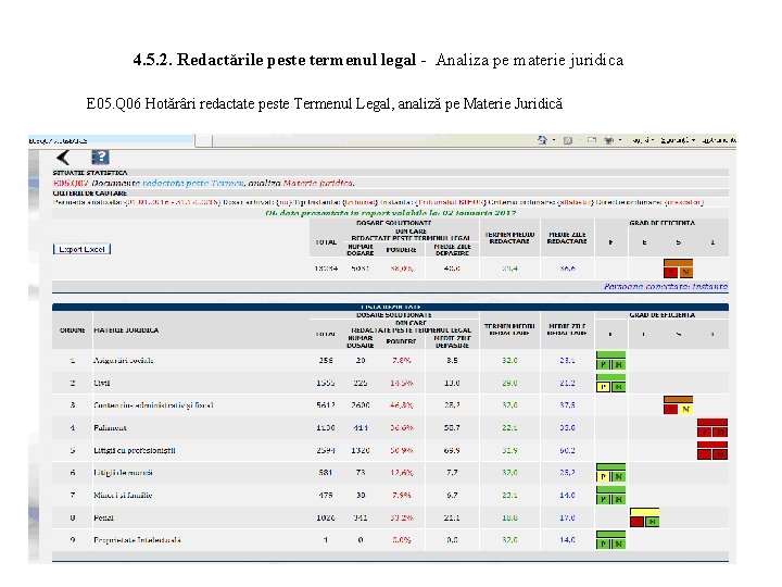 4. 5. 2. Redactările peste termenul legal - Analiza pe materie juridica E 05.