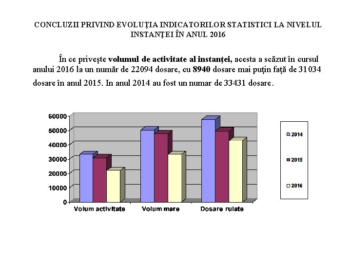 CONCLUZII PRIVIND EVOLUŢIA INDICATORILOR STATISTICI LA NIVELUL INSTANŢEI ÎN ANUL 2016 În ce priveşte