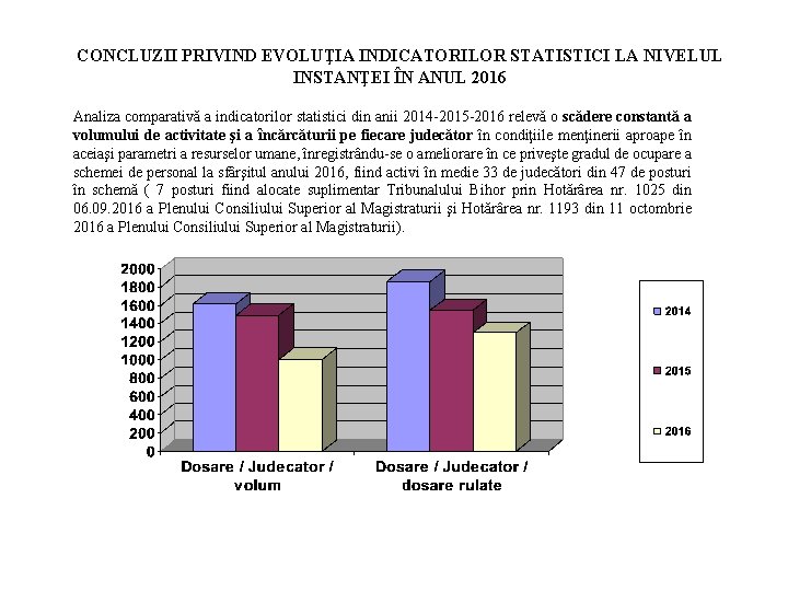 CONCLUZII PRIVIND EVOLUŢIA INDICATORILOR STATISTICI LA NIVELUL INSTANŢEI ÎN ANUL 2016 Analiza comparativă a